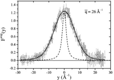 FIG. 3. Proton mean kinetic energy as a function of temperature. Values obtained from optical data are represented as a dot–dashed line for an  iso-lated water molecule and as solid circles for the dense fluid along the  coex-istence curve and the supercri