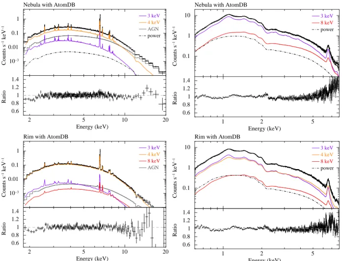 Fig. 9: Spectra fitted with the six-temperature model (upper panels) and ratios between the data and the model (lower panels).