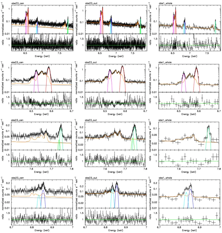 Fig. 2. The observed Hitomi spectra extracted from the obs23 cen, obs23 out and obs1 whole regions shown in figure 1, and binned for display purposes.