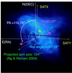 Fig. 18. The polarization angle of the gamma-rays from the Crab nebula de- de-termined by SGD