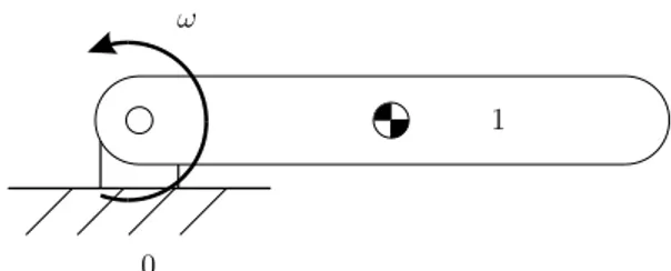 Fig. 1   Topology of the system for the gimbal lock example