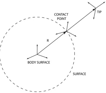 Figure 5 displays how, in the case of ODE, the detection  of the contact is automatic and the computational accuracy  depends on the integrator tolerance: once the algorithm 