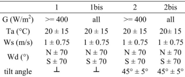 Table I: Data filtering conditions for NOST calculation.  