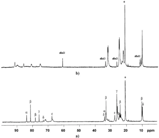 Figure 1. 13 C NMR spectrum of: (a) Al(OBu s ) 3 + Ti(OPr i ) 4 in toluene at room temperature