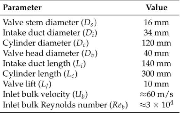 Table 2. Dimensions and flow parameters for the fixed intake valve simulation setup.
