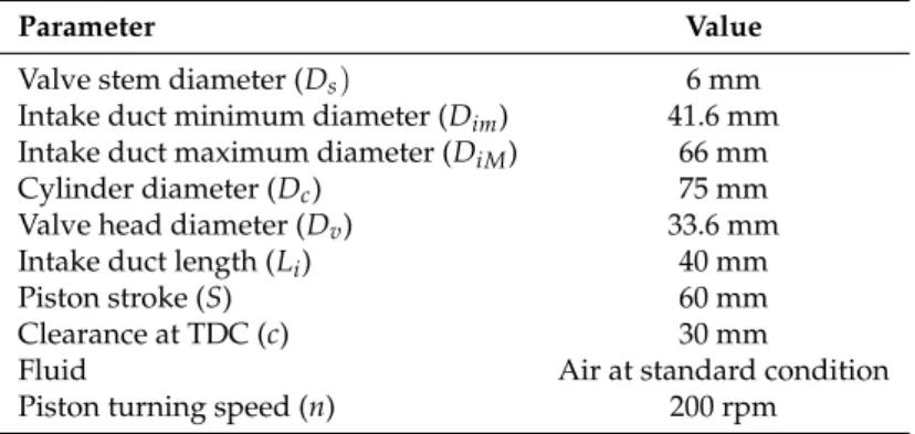 Table 4. Dimensions and flow parameters for the piston/cylinder simulation setup.