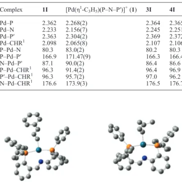 Table 4 lists selected bond distances and angles in the [Pd( η 1 - -C 3 H 5 )(P –N–P′)] + cation.