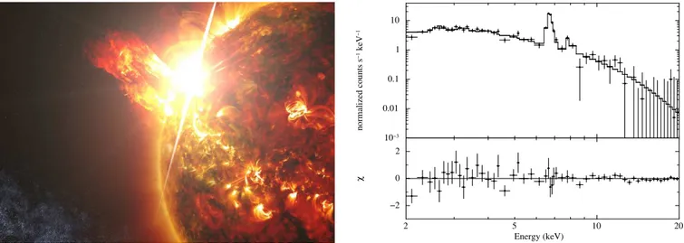 Figure 2 Left: artist’s impression of the 2014 April 23 ”superflare” of one of the stars in the wide M dwarf binary DG CVn (credit Scott Wiessinger of the NASA/GSFC Scientific Visualization Studio)
