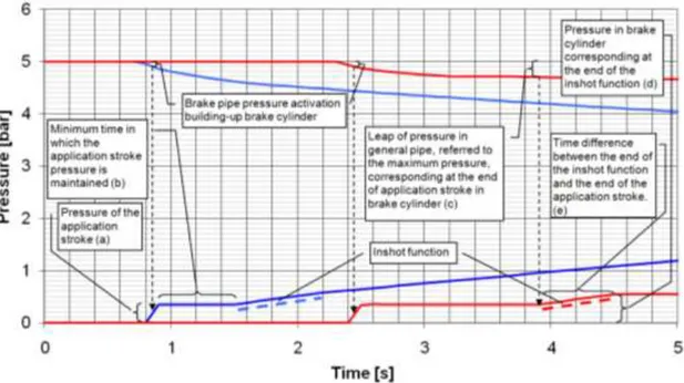 Figure 1 Time evolution of air pressure in BP and BC, during the first phases of BC filling: 