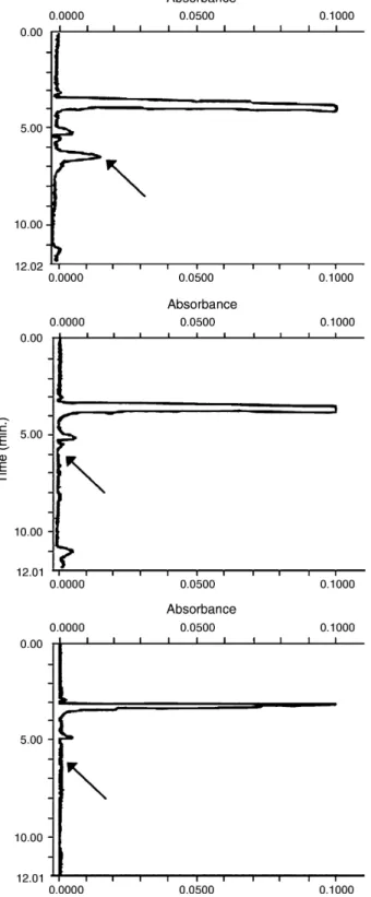 Fig. 2. From left to right, chromatograms of a contaminated soil, of a con- con-trol soil, and of not contaminated mais seeds
