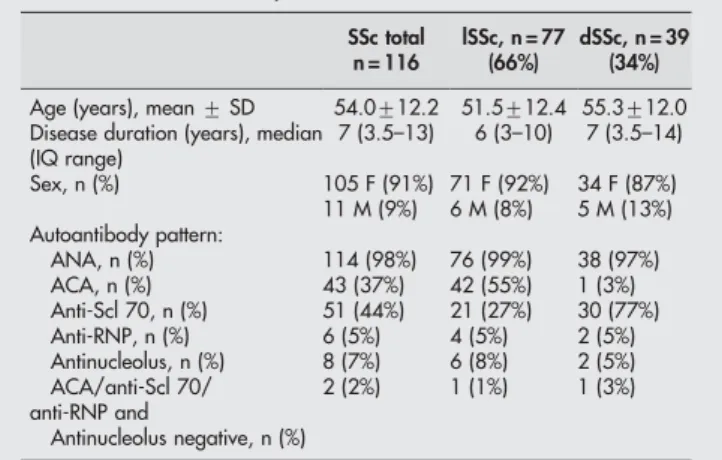 Table 1 Demographic, clinical and immunological characteristics of 116 patients with SSc