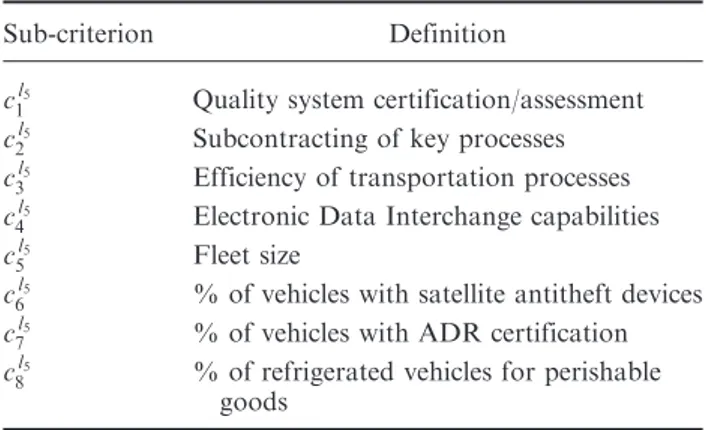 Table A5. Sub-criteria of criterion l 4 Table A.4 – Sub- Sub-criteria of criterion l 3.