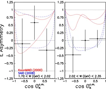 FIG. 7. Helicity asymmetry E for the K 0  final state (with combined statistical and systematic uncertainties) vs cos θ K 0 