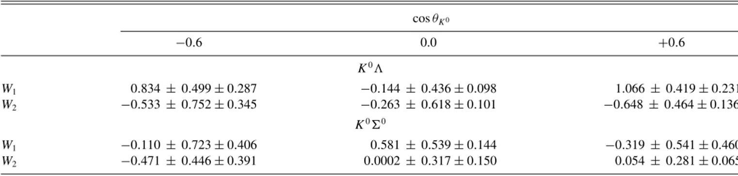 TABLE I. Numerical values of the E asymmetry measurements for the K 0 /K 0  0 channels
