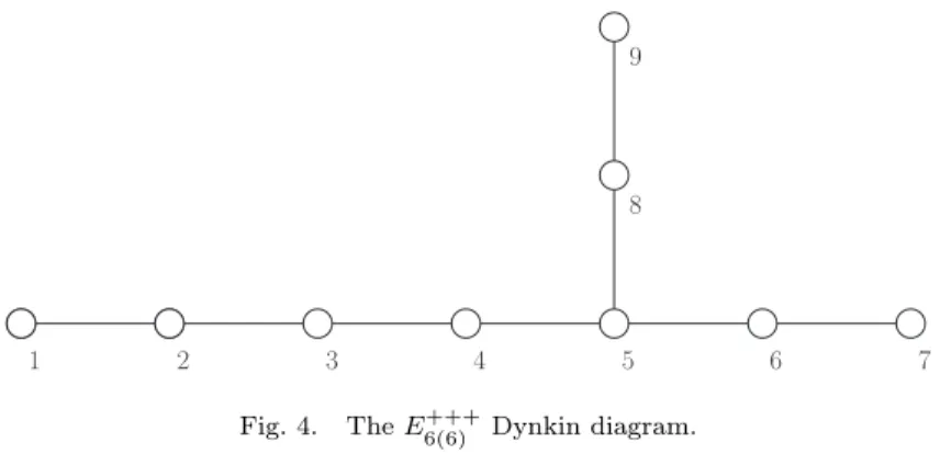 Fig. 4. The E +++ 6(6) Dynkin diagram.