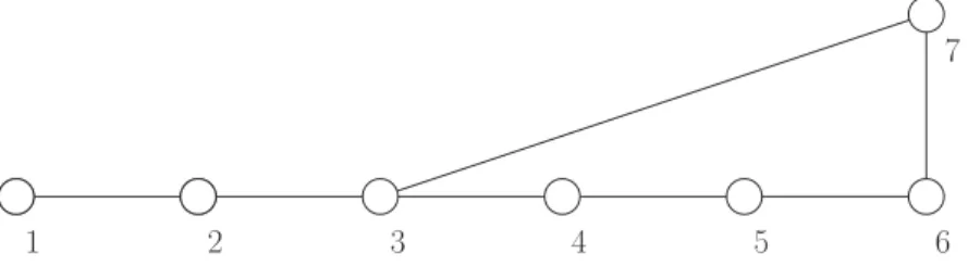 Fig. 6. The SL(5, R) +++ Dynkin diagram.