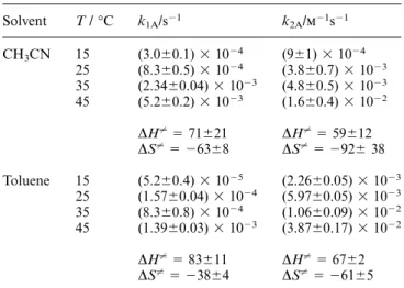 Table 5. Kinetic constants and activation parameters (∆H ⬆ / kJ·mol ⫺1 ; ∆S ⬆ /J·mol ⫺1 K ⫺1 ) for the oxidative addition of ArI to 1a at variable temperature in different solvents in the presence of dmfu ([1a] 0 ⫽ 1·10 ⫺4 ; [dmfu] ⫽ 3·10 ⫺3 ) Solvent T 