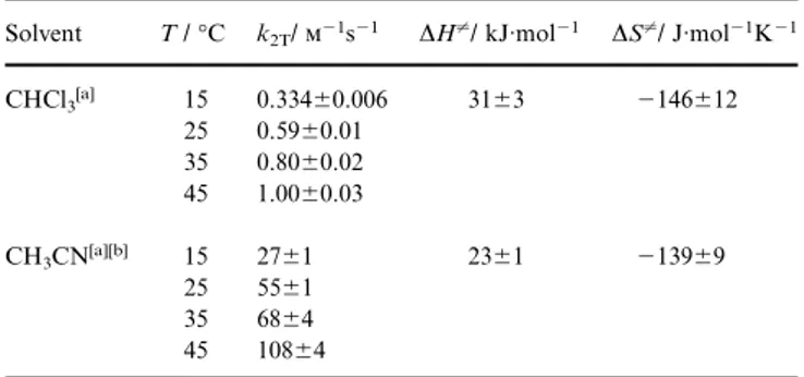 Table 7. Kinetic constants k 2T and activation parameters for the transmetallation of 1c with PhC ⬅CSnBu 3 in different solvents Solvent T / °C k 2T /  ⫺1 s ⫺1 ∆H ⬆ / kJ·mol ⫺1 ∆S ⬆ / J·mol ⫺1 K ⫺1