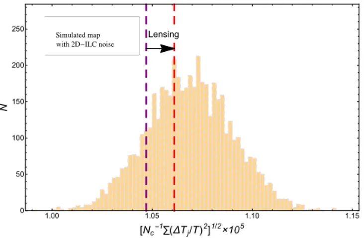 Fig. 12. Histogram of the [N c −1 P