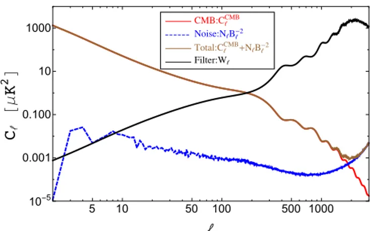 Fig. 6. Filtered (with Eq. (14)) and masked 2D-ILC map in dimension- dimension-less units (i.e., ∆T/T).