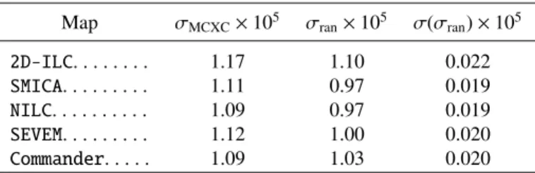 Table 4. Same as Table 3 for the 2D-ILC map, but changing the assumed size of the clusters in the filtering function (Eq