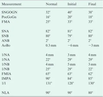 Table 1 Case 1 cephalometric summary 
