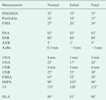 Table 2 Case 2 cephalometric summary