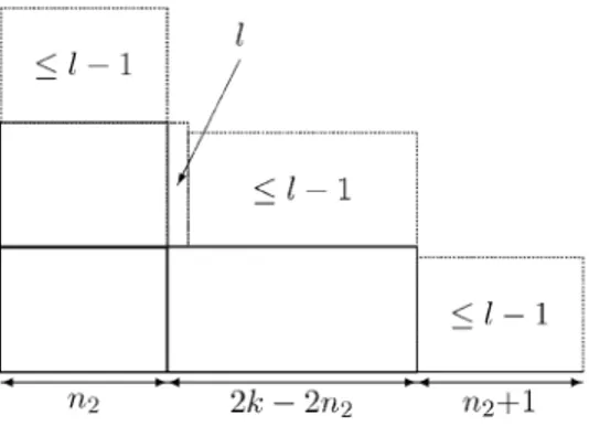 Fig. 4. The lower bound for k ¿ 1.