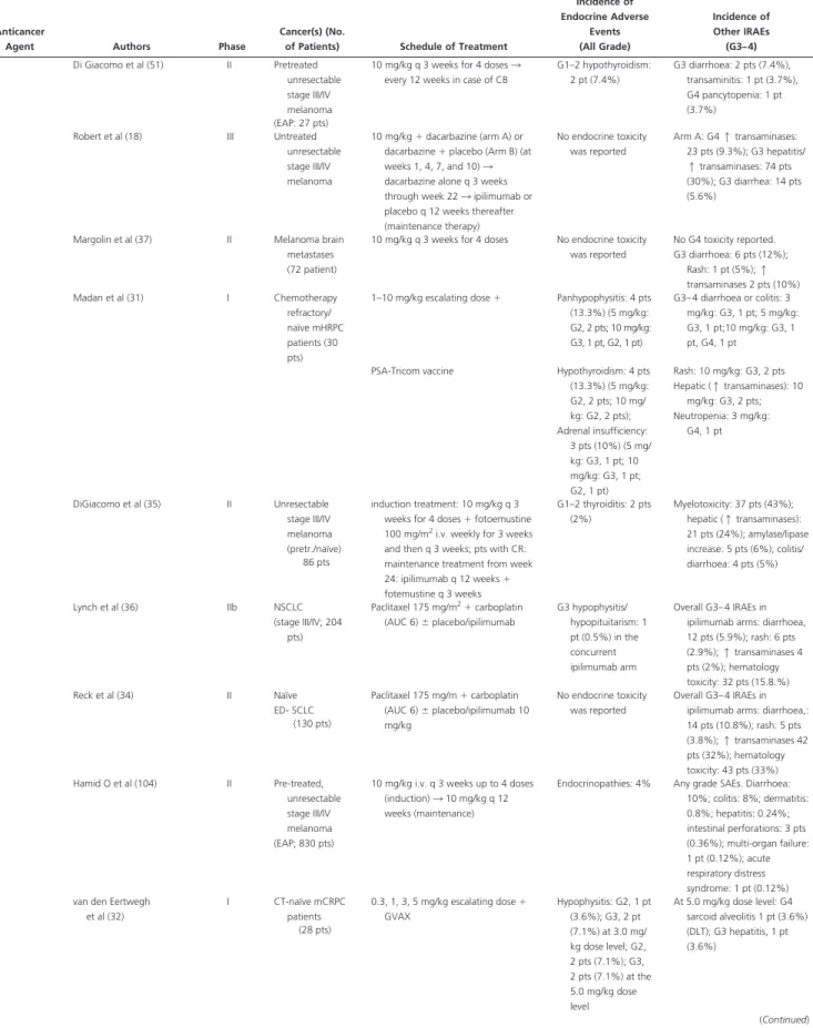 Table 2. Continued