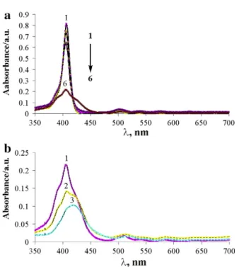 Fig. 3. Fluorescence emission (k exc 420 nm) spectra in aggregation conditions in DMSO for compound 12 (measurements directly after water addition): 1 – 0% H 2 O, 2 – 20% H 2 O, 3 – 40% H 2 O, 4 – 50% H 2 O, 5 – 60% H 2 O.