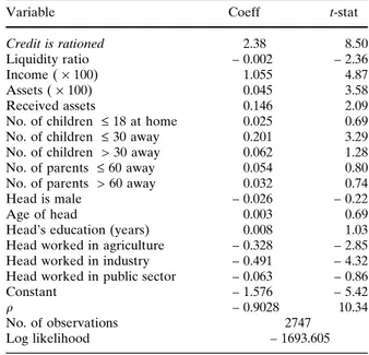 Table 4 Maximum likelihood estimation of the probability of making a transfer for households consisting only of parents and children under 18, both living in