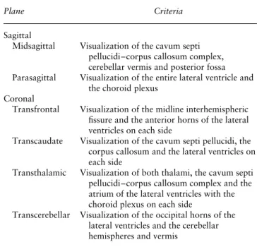 Table 1 Criteria followed by the reviewers to classify fetal brain sagittal and coronal planes as satisfactory or not satisfactory