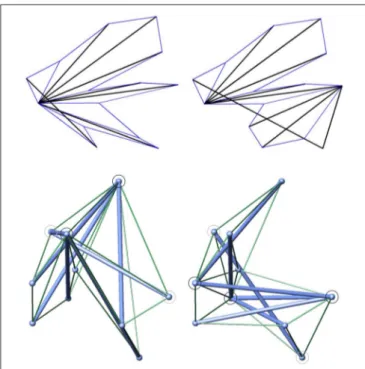 FIGURE 14 | (Top) Two universally rigid frameworks obtained from the same randomly generated nodal positions in E 2 