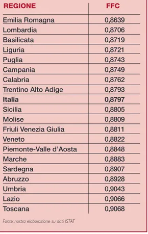 Tabella 6 - Fairness in Financial Con- Con-tribution Index - Italia