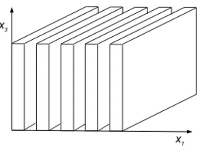 Figure 5: A thin-film profile