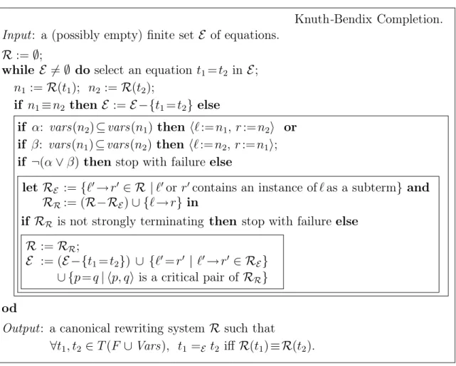 Figure 3. Knuth-Bendix Completion algorithm.