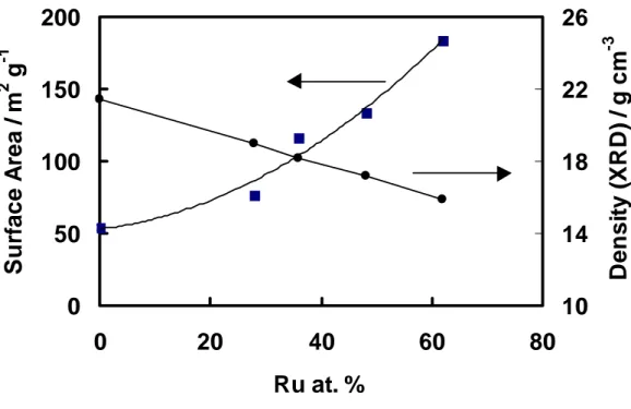 Fig. 5. Pt 4f X-ray photoelectron spectrum of the unsupported Pt 50 -Ru 50  catalyst. 