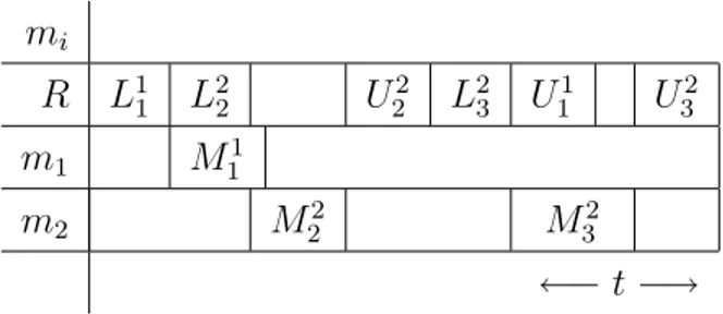 Figure 3.1: An example of LMU Problem.