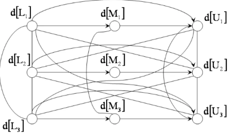 Figure 3.4: The general structure of the graph G.