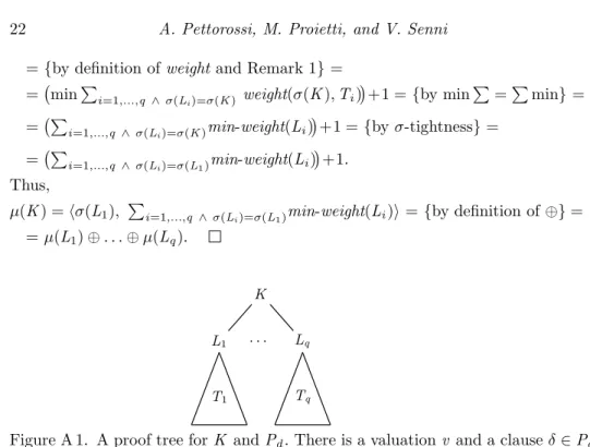 Figure A 1. A proof tree for K and P d . There is a valuation v and a clause δ ∈ P d