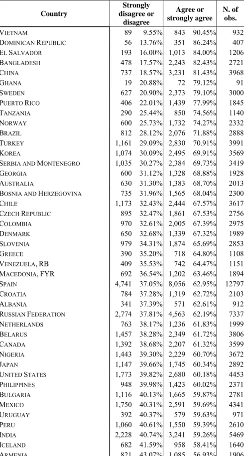 Table 2.A Willingness to pay for the environment: country rankings 