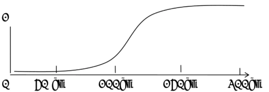 Figura 12: Rappresentazione del concetto ALTO, secondo la logica fuzzy