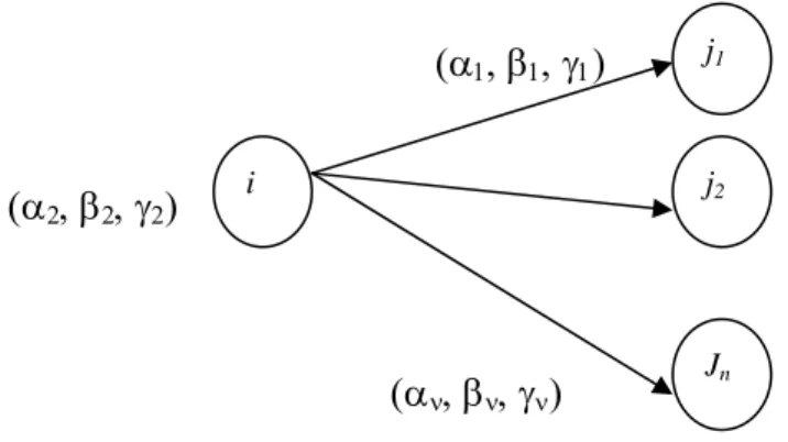 Figura 4: Stati della macchina di Turing 