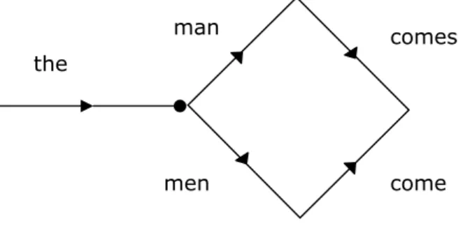 Figura 5: Diagramma di stato di una grammatica a stati finiti 