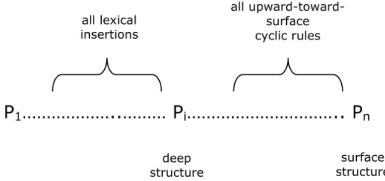 Figura 8: Schema generale della teoria standard
