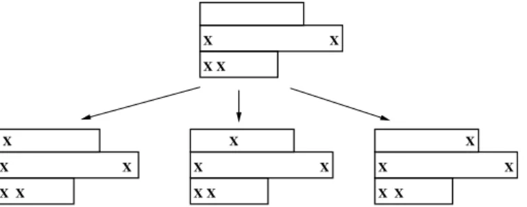 Figure 4.3: Fixing the rst group with dierent individuals.