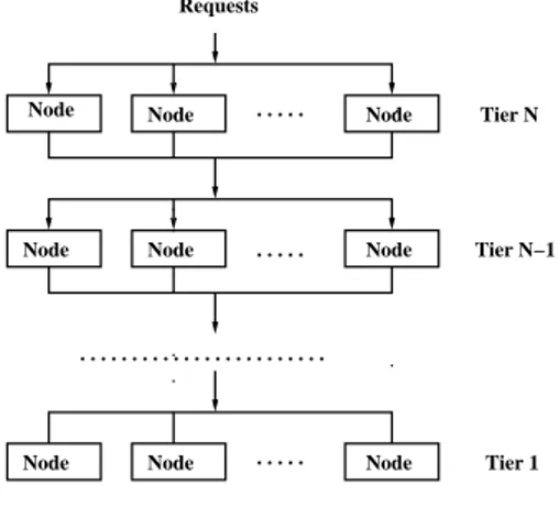Figure 3.2: A multi-tier distributed system.