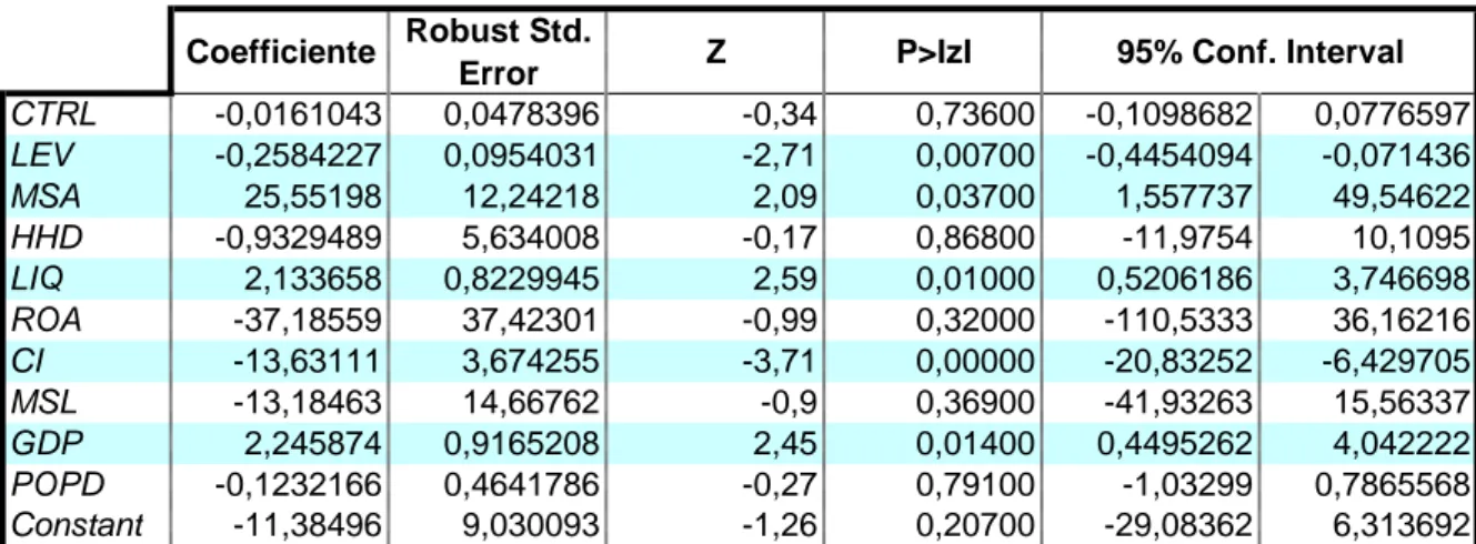 Tabella 4.4.A Regressione Logit: Acquirenti – CAR positivi 