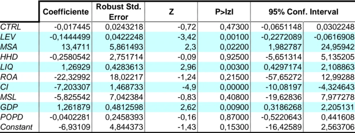 Tabella 1 Regressione Probit: Acquirente – CAR positivi 