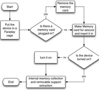 Figure 4.2: Data collection workflow